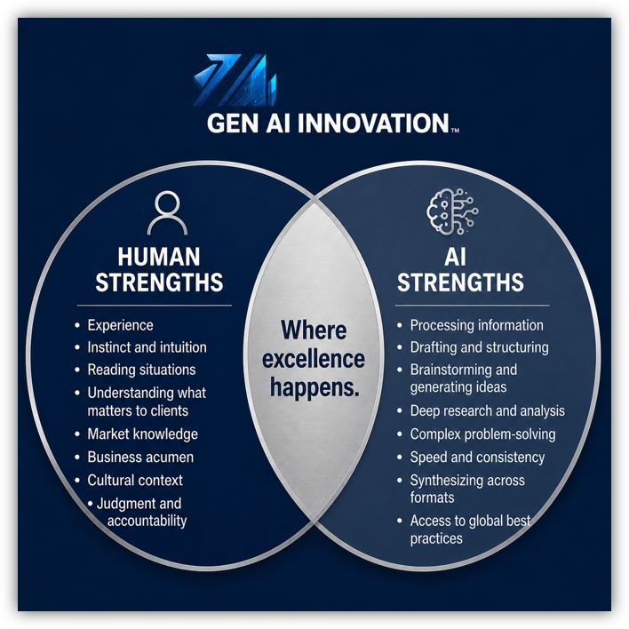 Where Experience Creates Extraordinary Results